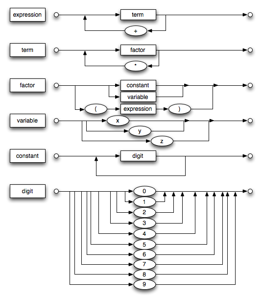 Description: Syntax Diagrams.png